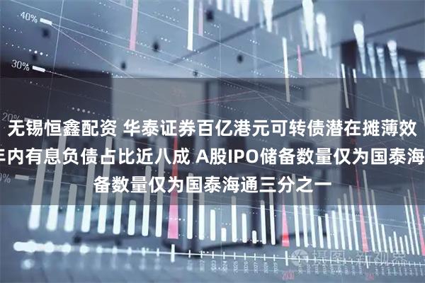 无锡恒鑫配资 华泰证券百亿港元可转债潜在摊薄效应明显 一年内有息负债占比近八成 A股IPO储备数量仅为国泰海通三分之一